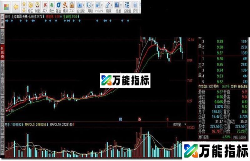 同花顺天梯源码副图 EA-万能指标公式