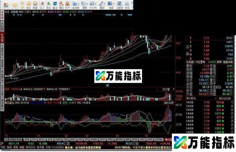 同花顺黄买蓝出指标公式 EA-万能指标公式