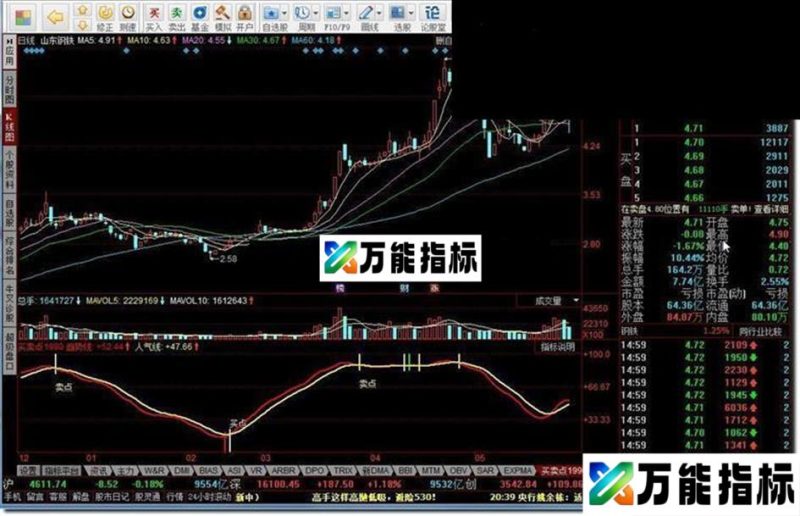 同花顺买卖点指标公式 EA-万能指标公式