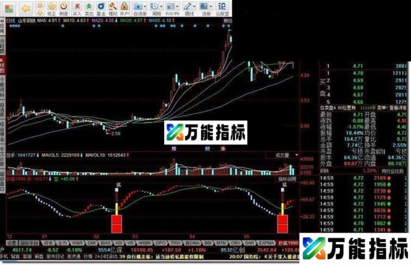 同花顺抄底源码附图 EA-万能指标公式