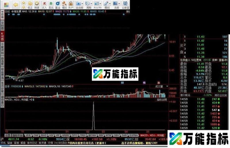 同花顺MACD、KDJ、RSI底背离源码附图 EA-万能指标公式