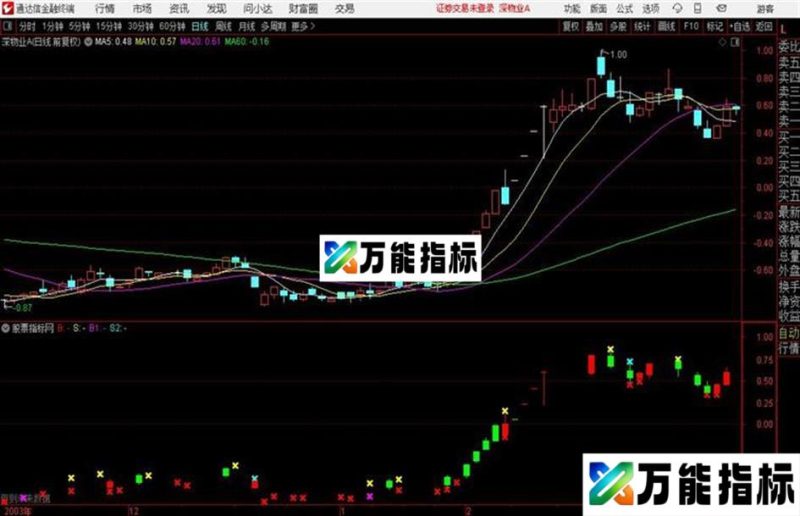 财星指路优化通达信公式 主图 源码附图 EA-万能指标公式