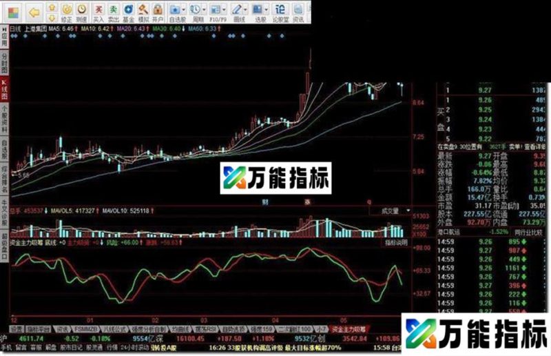 同花顺资金主力吸筹指标公式 EA-万能指标公式