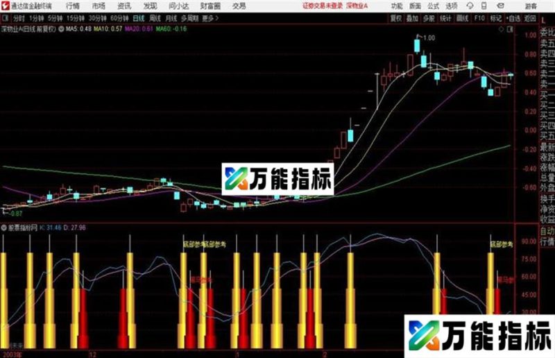 通达信三山六水 贴图有未来函数 EA-万能指标公式