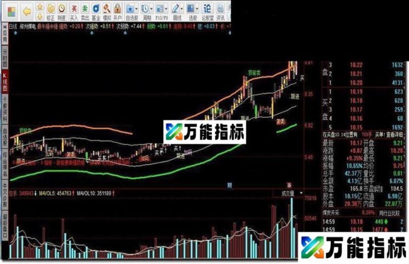 同花顺最牛强中强指标公式 EA-万能指标公式