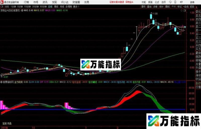 通达信红运MACD EA-万能指标公式