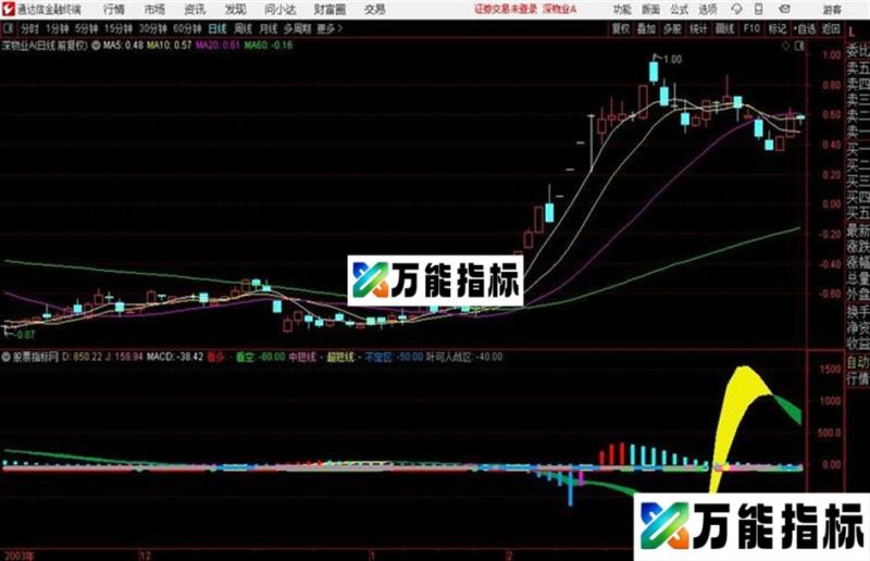 多年一直在使用的做中短线的找高人修改MACD无任何未来函数源码~月操作2次5% EA-万能指标公式