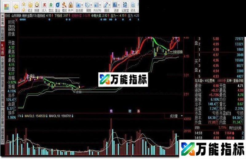 同花顺绝妙主图指标公式 EA-万能指标公式