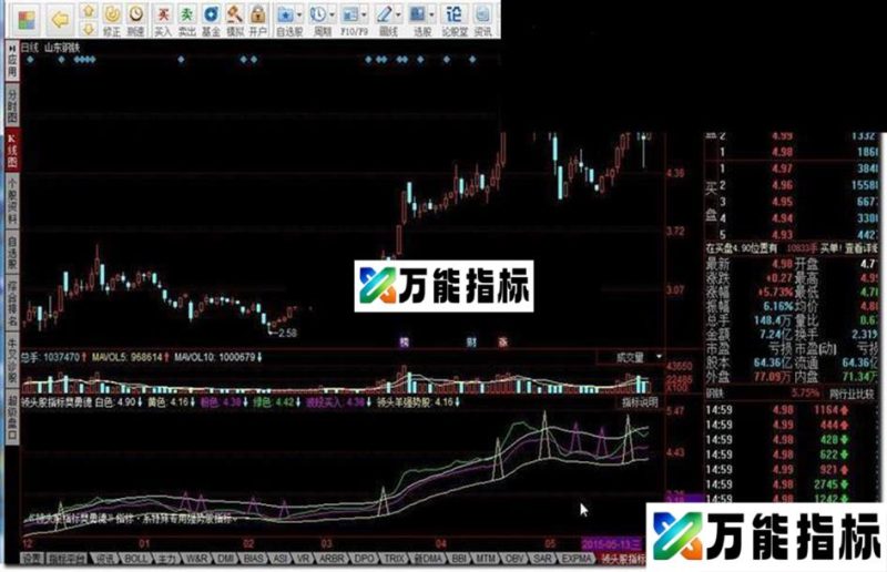同花顺领头股指标樊勇德指标公式 EA-万能指标公式