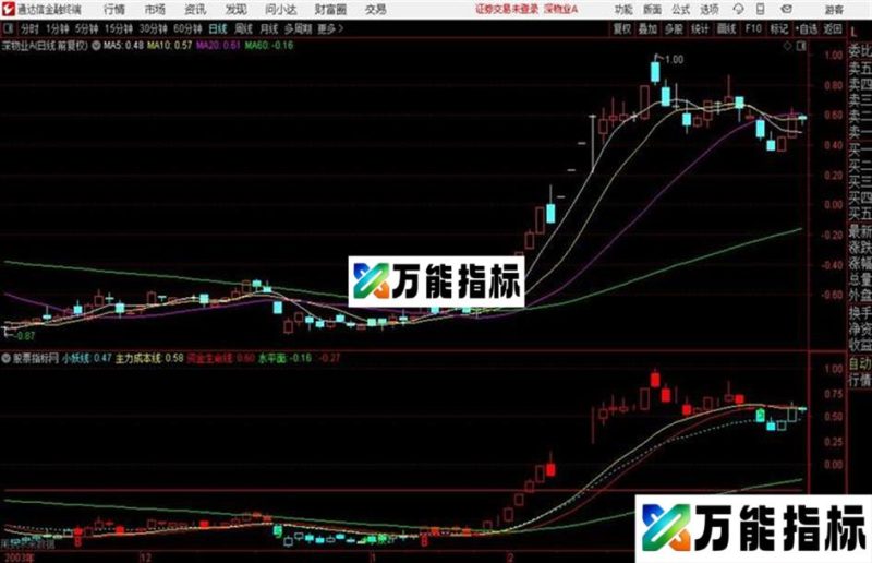 〖小妖共振自动划线〗源码、主图、贴图、通达信、大智慧 EA-万能指标公式