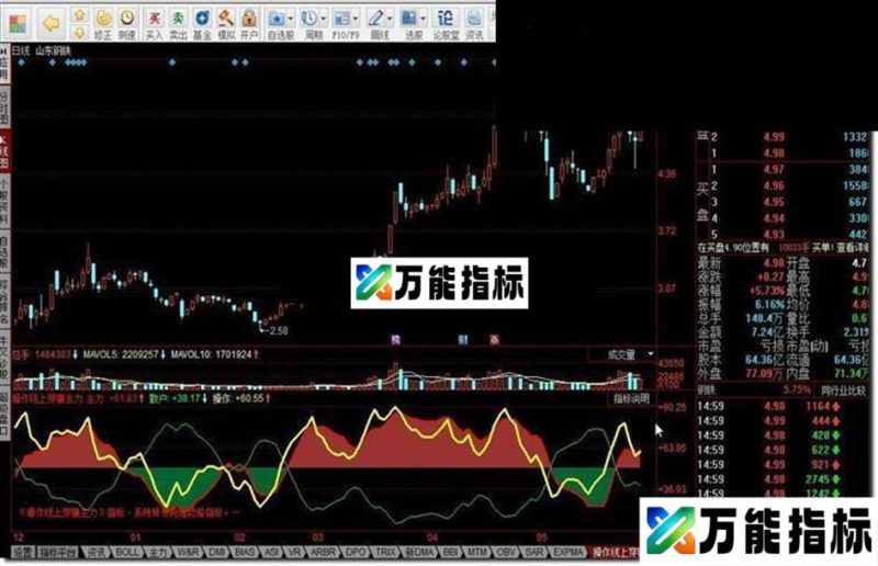 同花顺操作线上穿赚主力指标公式 EA-万能指标公式