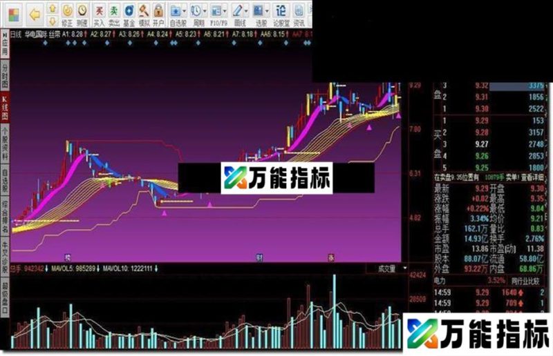 同花顺丝带指标公 EA-万能指标公式