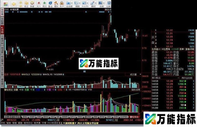 同花顺黑马王子量柱短庄指标公式 EA-万能指标公式