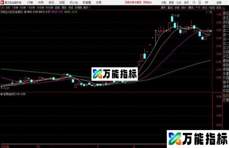 黄钻出击副图/选股指标超短线源码分享 EA-万能指标公式