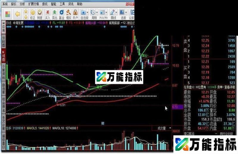 同花顺买卖趋势指标公式 EA-万能指标公式