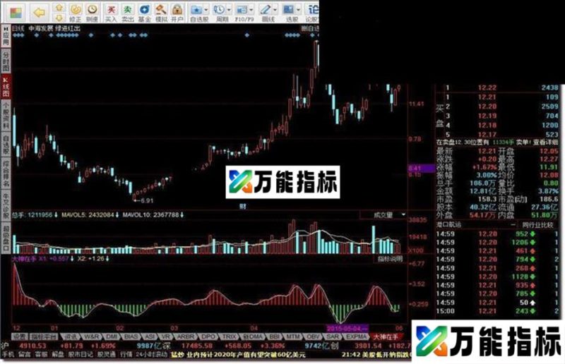 同花顺大神在手指标公式 EA-万能指标公式