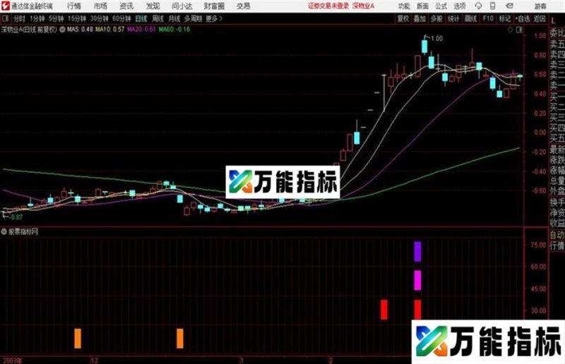 通达信捉妖主升浪副图源码分享 EA-万能指标公式