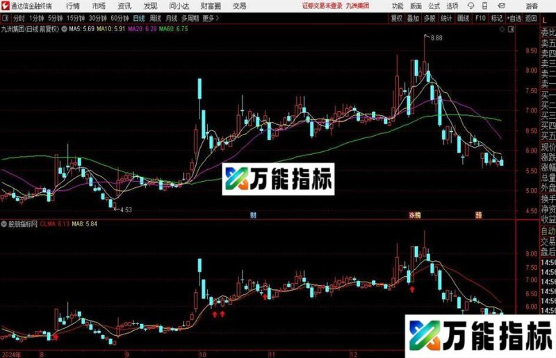通达信均线预测主图指标公式 EA-万能指标公式