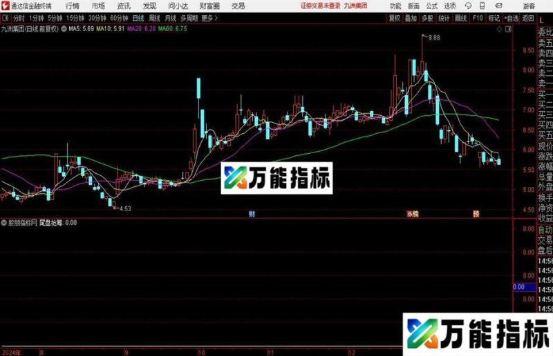 通达信尾盘抢筹选股指标公式 EA-万能指标公式