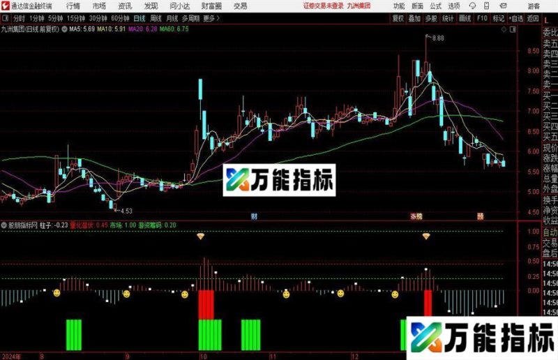 通达信量化突破擒龙指标公式 EA-万能指标公式