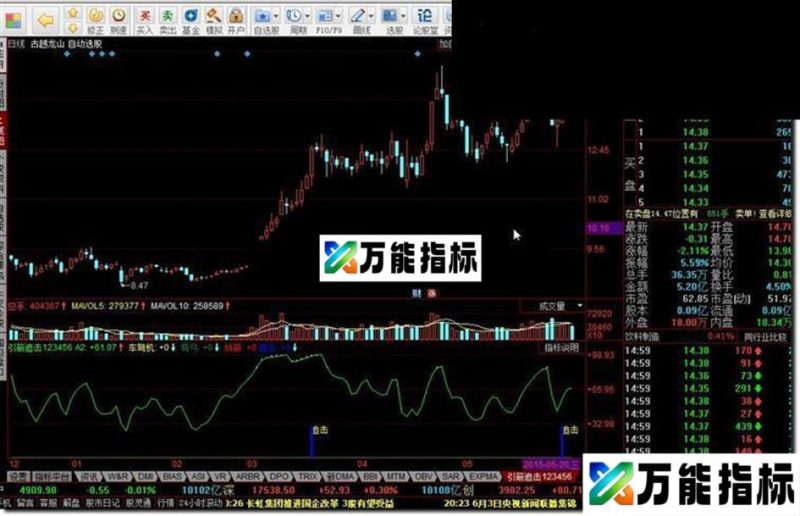 同花顺引箭追击指标公式附图 EA-万能指标公式