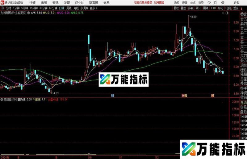 通达信个股大盘对照指标公式 EA-万能指标公式