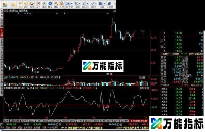 同花顺主力潜伏指标公式 EA-万能指标公式