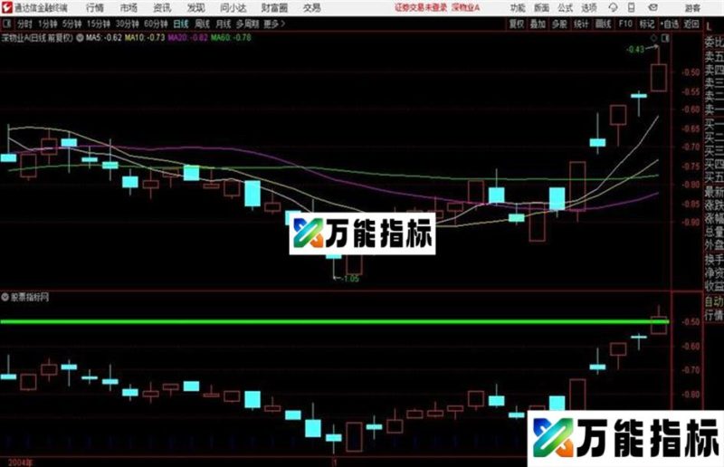 S理论指标:自创无未来中枢源码 副图 通达信 贴图 EA-万能指标公式