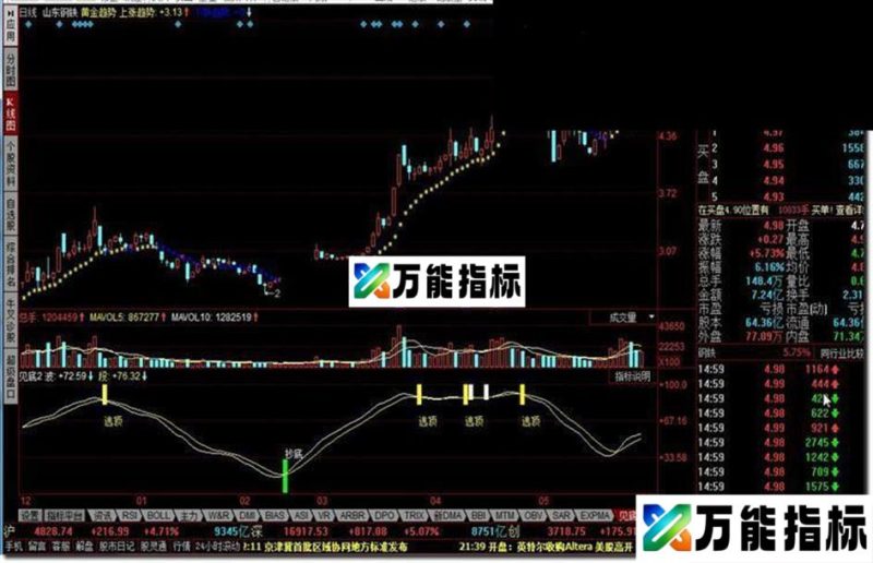 同花顺见底源码副图 EA-万能指标公式