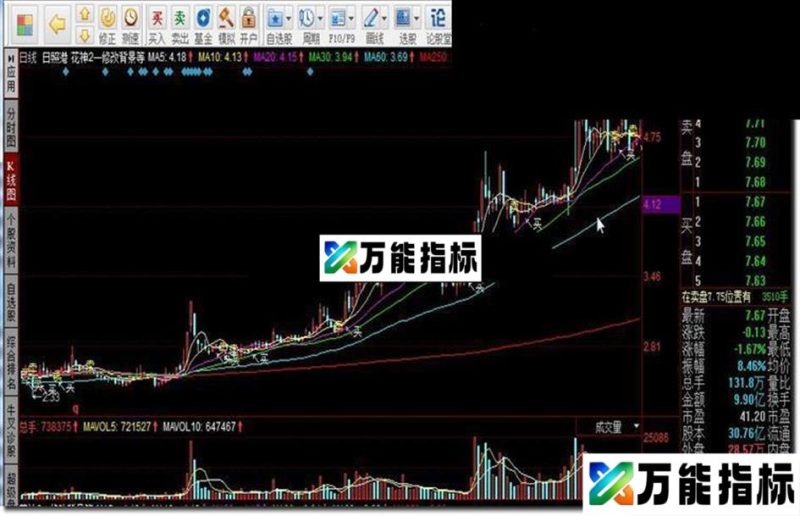 同花顺花神2—修改背景指标公式 EA-万能指标公式