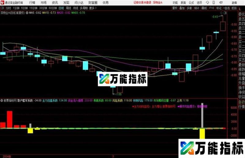 2017好副图看清主力动向通达信副图源码贴图无未来 EA-万能指标公式