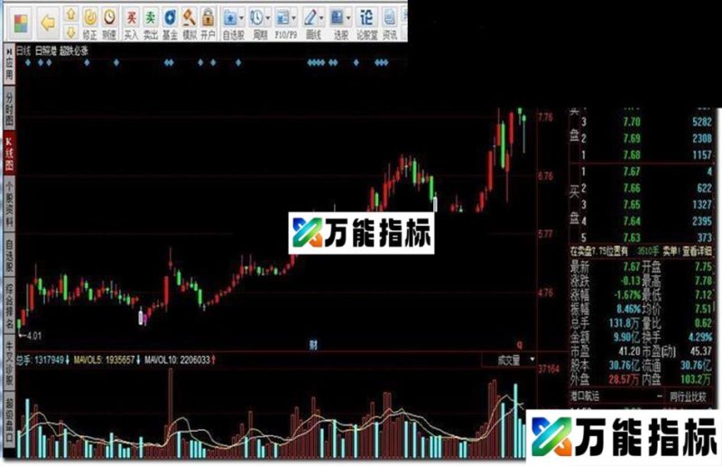 同花顺超跌必涨指标公式副图 EA-万能指标公式