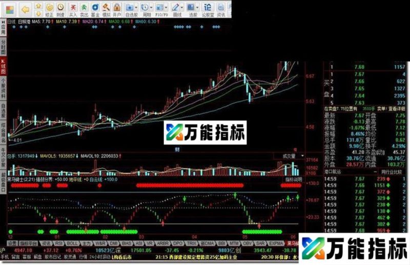 同花顺黑马骑士 用于发现黑马,骑上大黑马 EA-万能指标公式