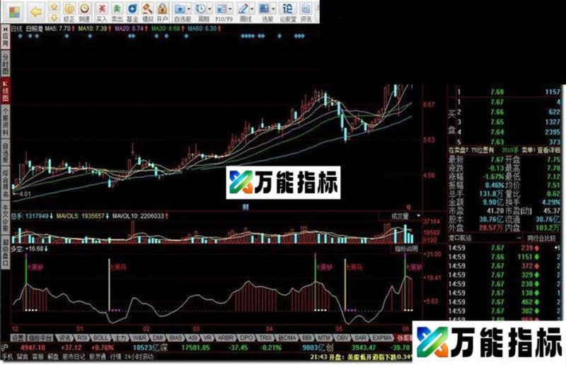 同花顺大黑驴和大黑马指标公式 EA-万能指标公式