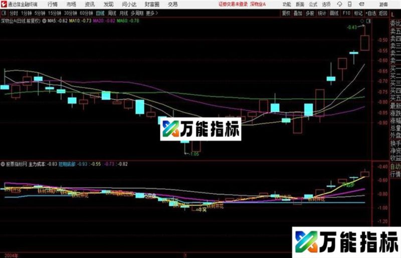 狂牛起步 铁树开花指标这个指标真是神奇从45涨到64 EA-万能指标公式