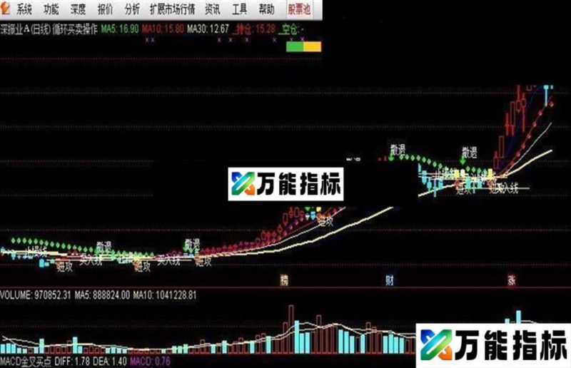 同花顺循环买卖操作指标主图 EA-万能指标公式