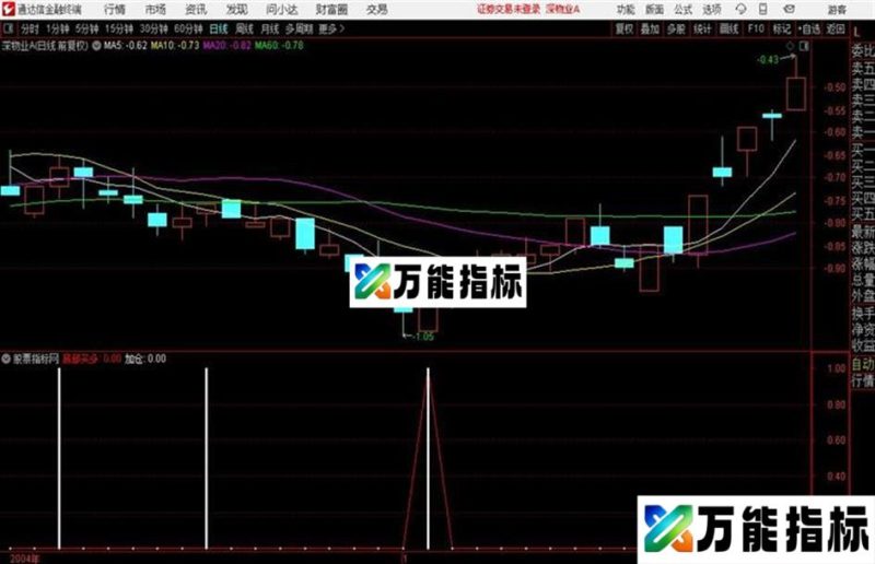双信号出成功率90%以上指标公式 EA-万能指标公式