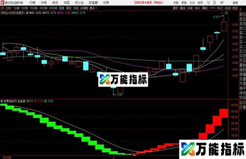 〖钻石波段〗无未来通信达没密码 EA-万能指标公式