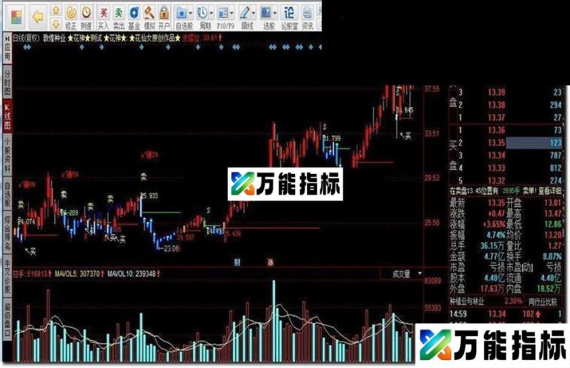 同花顺★花神指标公式★测试 EA-万能指标公式
