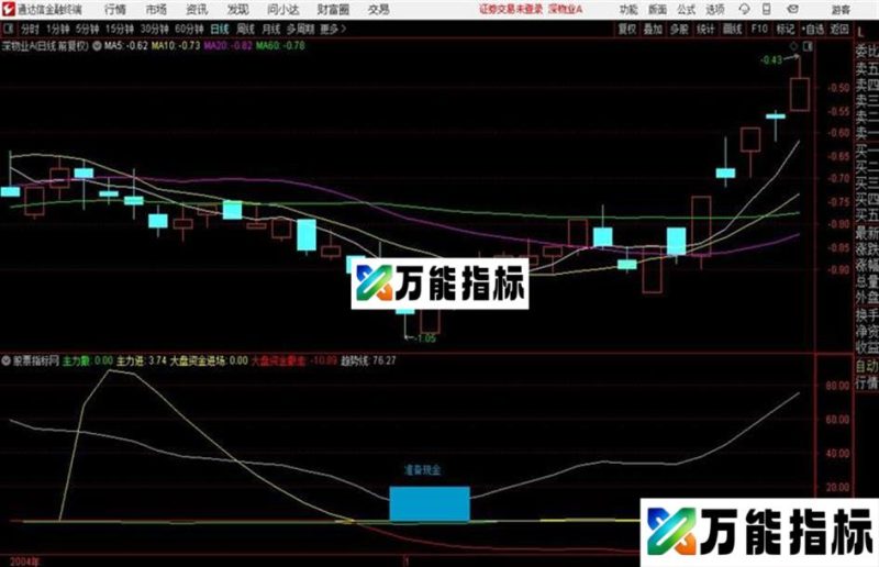 不错的分时指标源码 分时副图 通达信 贴图 EA-万能指标公式