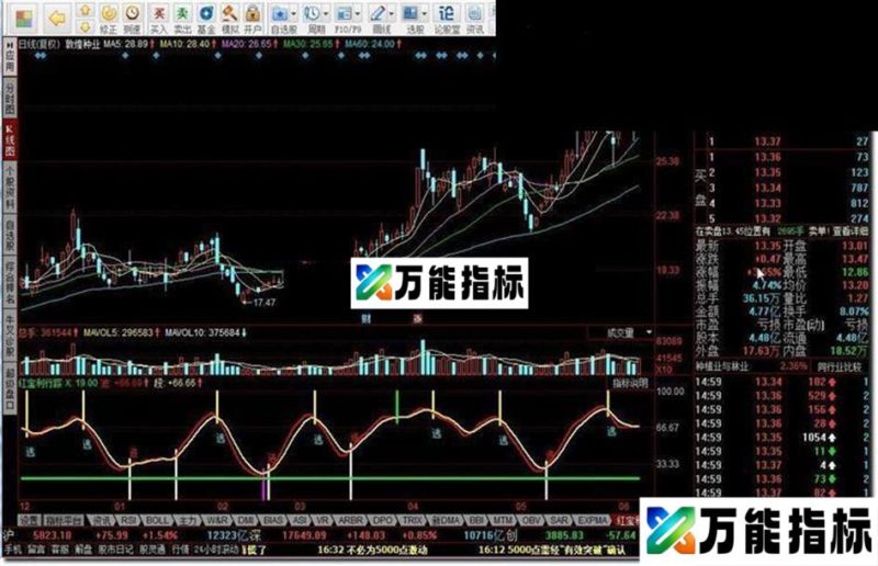 同花顺红宝利行踪指标公式 EA-万能指标公式