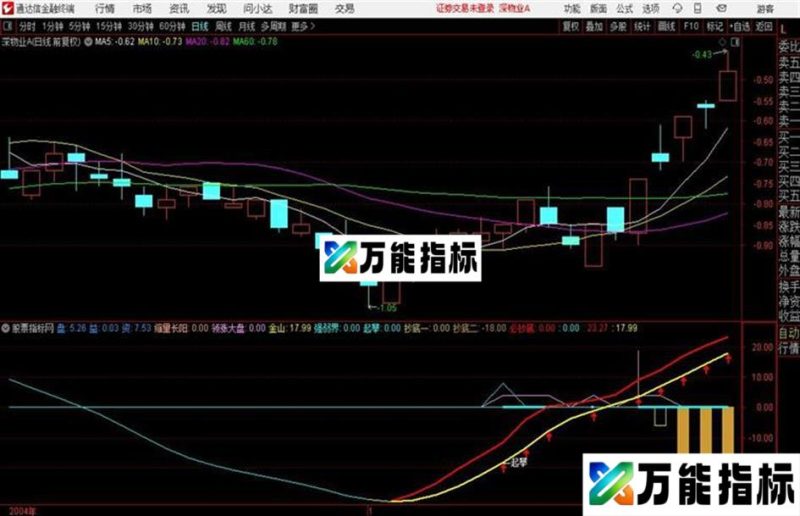 长阳起涨出现信号“起涨”就是买入信号通达信公式 副图 源码附图 EA-万能指标公式