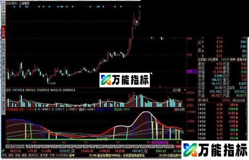 同花顺GBS新看盘源码副图 EA-万能指标公式