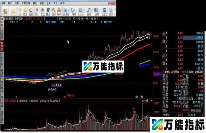 同花顺GBS黑马指标公式 EA-万能指标公式