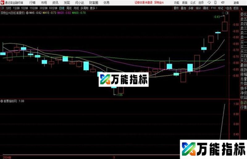 My抄底钻石源码 /预警/副图 通达信 贴图 EA-万能指标公式