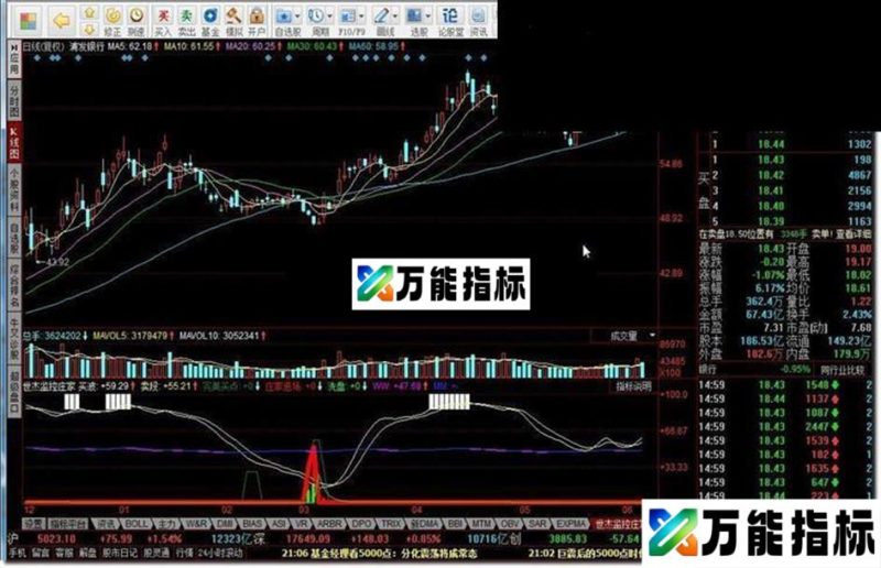 世杰监控庄家 实时监控庄家意图 跟庄买卖赚大钱 EA-万能指标公式