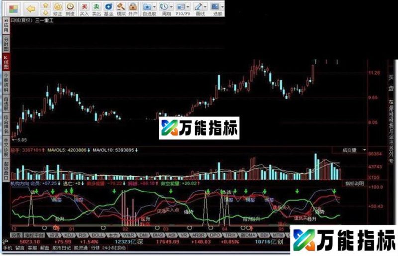 同花顺机构方向指标公式 EA-万能指标公式