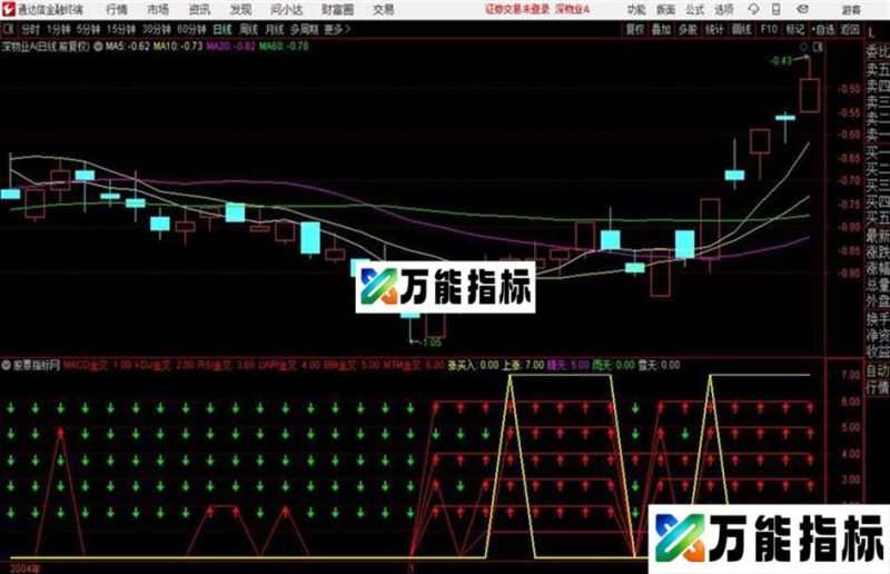 ZBGZ开心果版本的指标共振 EA-万能指标公式