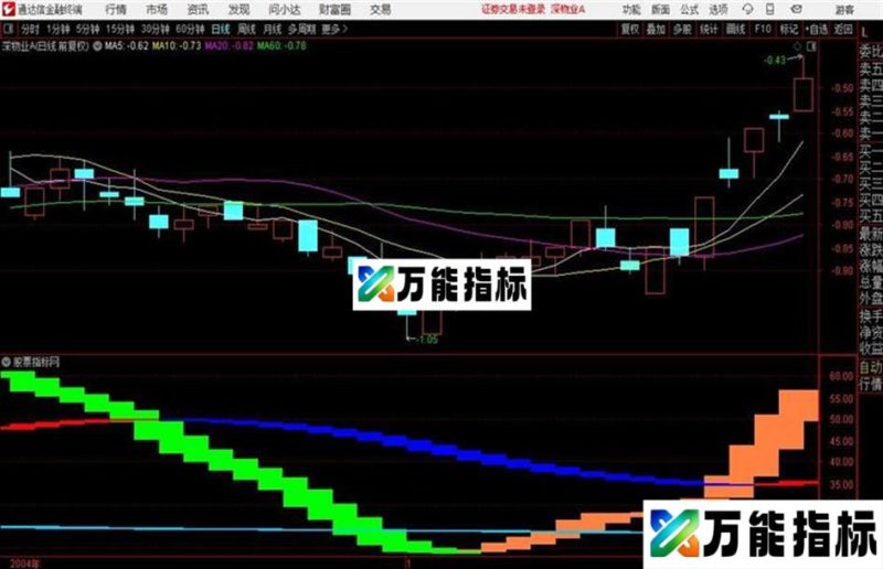 通达信〖超盘手趋势带〗多空变色共振捉妖 EA-万能指标公式