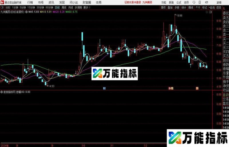 通达信抄底1号选股指标公式 EA-万能指标公式